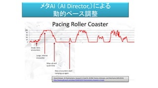 メタAI （AI Director,）による
動的ペース調整
Daniel Brewer, AI Postmortems: Assassin's Creed III, XCOM: Enemy Unknown, and Warframe (GDC2015)
http://www.gdcvault.com/play/1018223/AI-Postmortems-Assassin-s-Creed
 