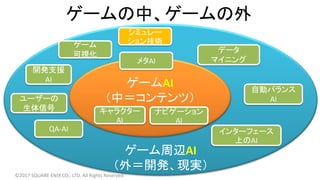 ゲームの中、ゲームの外
ゲーム周辺AI
（外＝開発、現実）
ゲームAI
（中＝コンテンツ）
メタAI
キャラクター
AI
ナビゲーション
AI
開発支援
AI
QA-AI
自動バランス
AI
インターフェース
上のAI
データ
マイニング
©2017 SQUARE ENIX CO., LTD. All Rights Reserved.
シミュレー
ション技術ゲーム
可視化
ユーザーの
生体信号
 