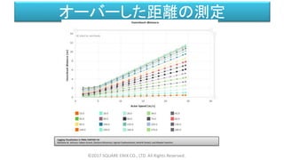 オーバーした距離の測定
©2017 SQUARE ENIX CO., LTD. All Rights Reserved.
Logging Visualization in FINAL FANTASY XV
Matthew W. Johnson, Fabien Gravot, Shintaro Minamino, Ingimar Gudmundsson, Hendrik Skubch, and Miyake Youichiro
 