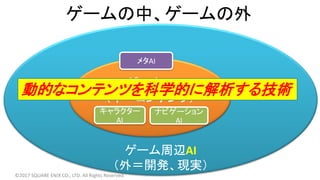 ゲーム周辺AI
（外＝開発、現実）
ゲームAI
（中＝コンテンツ）
ゲームの中、ゲームの外
メタAI
キャラクター
AI
ナビゲーション
AI
©2017 SQUARE ENIX CO., LTD. All Rights Reserved.
動的なコンテンツを科学的に解析する技術
 