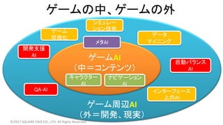 ゲーム周辺AI
（外＝開発、現実）
ゲームAI
（中＝コンテンツ）
ゲームの中、ゲームの外
メタAI
キャラクター
AI
ナビゲーション
AI
インターフェース
上のAI
データ
マイニング
©2017 SQUARE ENIX CO., LTD. All Rights Reserved.
シミュレー
ション技術ゲーム
可視化
開発支援
AI
QA-AI
自動バランス
AI
 