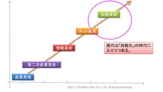 ©2017 SQUARE ENIX CO., LTD. All Rights Reserved.
産業革命
情報革命
ネット革命
知能革命
機械化・自動化（オートメーション化）
電子情報化
オンライン化
知能化
第二次産業革命
電動化
現代は「知能化」の時代に
入りつつある。
 