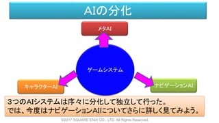 ＡＩの分化
ゲームシステム
メタＡＩ
キャラクターＡＩ ナビゲーションＡＩ
３つのＡＩシステムは序々に分化して独立して行った。
では、今度はナビゲーションＡＩについてさらに詳しく見てみよう。
©2017 SQUARE ENIX CO., LTD. All Rights Reserved.
 