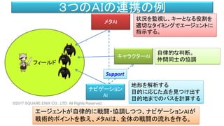 フィールド
３つのＡＩの連携の例
ナビゲーション
AI
メタAI
キャラクターAI
状況を監視し、キーとなる役割を
適切なタイミングでエージェントに
指示する。
自律的な判断。
仲間同士の協調
地形を解析する
目的に応じた点を見つけ出す
目的地までのパスを計算する
Support
エージェントが自律的に戦闘・協調しつつ、ナビゲーションAIが
戦術的ポイントを教え、メタAIは、全体の戦闘の流れを作る。
©2017 SQUARE ENIX CO., LTD. All Rights Reserved.
 
