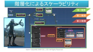 第一階層
第二階層
第三階層
階層化によるスケーラビリティ
©2017 SQUARE ENIX CO., LTD. All Rights Reserved.
 