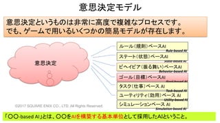 意思決定モデル
©2017 SQUARE ENIX CO., LTD. All Rights Reserved.
ゴール（目標）ベースAI
ルール（規則）ベースAI
ビヘイビア（振る舞い）ベースAI
意思決定というものは非常に高度で複雑なプロセスです。
でも、ゲームで用いるいくつかの簡易モデルが存在します。
シミュレーションベース AI
ユーティリティ（効用）ベース AI
Rule-based AI
State-based AI
Behavior-based AI
Goal-based AI
Utility-based AI
「○○-based AI」とは、○○をAIを構築する基本単位として採用したＡＩということ。
タスク（仕事）ベース AI
Task-based AI
意思決定
Simulation-based AI
ステート（状態）ベースAI
 