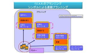 F.E.A.R.のプランニング
シンボルによる連鎖プランニング
ターゲットＡが
死んでいる
ターゲットＡが
死んでいる
攻撃
武器が装填
されている
武器が装填
されている
装填する
武器を
持っている
武器を
持っている
武器を拾う
条件なし
プラナー
プランニング
Jeff Orkins, Three States and a Plan: The AI of FEAR
http://alumni.media.mit.edu/~jorkin/gdc2006_orkin_jeff_fear.pdf
 