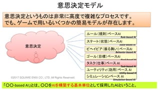 意思決定モデル
©2017 SQUARE ENIX CO., LTD. All Rights Reserved.
ゴール（目標）ベースAI
ルール（規則）ベースAI
ビヘイビア（振る舞い）ベースAI
意思決定というものは非常に高度で複雑なプロセスです。
でも、ゲームで用いるいくつかの簡易モデルが存在します。
シミュレーションベース AI
ユーティリティ（効用）ベース AI
Rule-based AI
State-based AI
Behavior-based AI
Goal-based AI
Utility-based AI
「○○-based AI」とは、○○をAIを構築する基本単位として採用したＡＩということ。
タスク（仕事）ベース AI
Task-based AI
意思決定
Simulation-based AI
ステート（状態）ベースAI
 