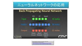 Neural Networks in Supreme Commander 2 (GDC 2012)
Michael Robbins (Gas Powered Games)
http://www.gdcvault.com/play/1015406/Off-the-Beaten-Path-Non
http://www.gdcvault.com/play/1015667/Off-the-Beaten-Path-Non
ニューラルネットワークの応用
 