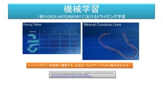 機械学習
（例）FORZA MOTORSPORT におけるドライビング学習
Ralf Herbrich, Thore Graepel, Joaquin Quiñonero Candela Applied Games Group,Microsoft Research Cambridge
"Forza, Halo, Xbox Live The Magic of Research in Microsoft Products"
http://research.microsoft.com/en-us/projects/drivatar/ukstudentday.pptx
レーシングラインを事前に構築する。生成というよりテーブルから組み合わせる。
 