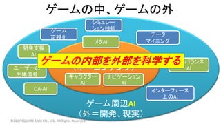 ゲームの中、ゲームの外
ゲーム周辺AI
（外＝開発、現実）
ゲームAI
（中＝コンテンツ）
メタAI
キャラクター
AI
ナビゲーション
AI
開発支援
AI
QA-AI
自動バランス
AI
インターフェース
上のAI
データ
マイニング
©2017 SQUARE ENIX CO., LTD. All Rights Reserved.
シミュレー
ション技術ゲーム
可視化
ユーザーの
生体信号
ゲームの内部を外部を科学する
 