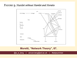 @a_e_lang | anouk.lang@ed.ac.uk | #adpsummer
Moretti, “Network Theory”, 87.
 