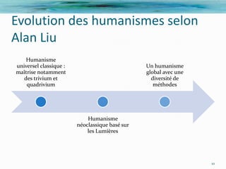 Evolution des humanismes selon
Alan Liu
    Humanisme
universel classique :                           Un humanisme
maîtrise notamment                              global avec une
   des trivium et                                 diversité de
    quadrivium                                     méthodes




                            Humanisme
                        néoclassique basé sur
                            les Lumières




                                                                  10
 