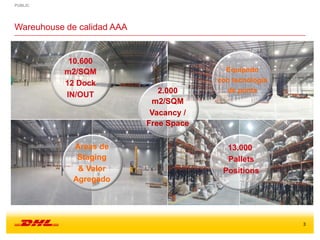 PUBLIC
3
Wareuhouse de calidad AAA
10.600
m2/SQM
12 Dock
IN/OUT
13.000
Pallets
Positions
Equipado
con tecnología
de punta2.000
m2/SQM
Vacancy /
Free Space
Áreas de
Staging
& Valor
Agregado
 