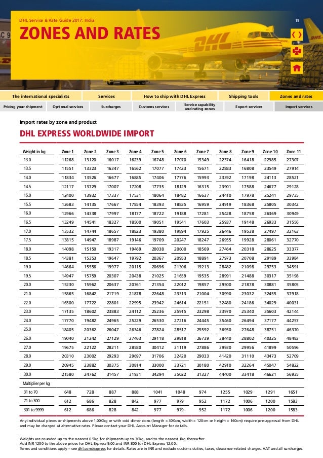 Dhl Rate 2017 Free Door Pick Up 98 46 31 46 41 Dhl Courier Se