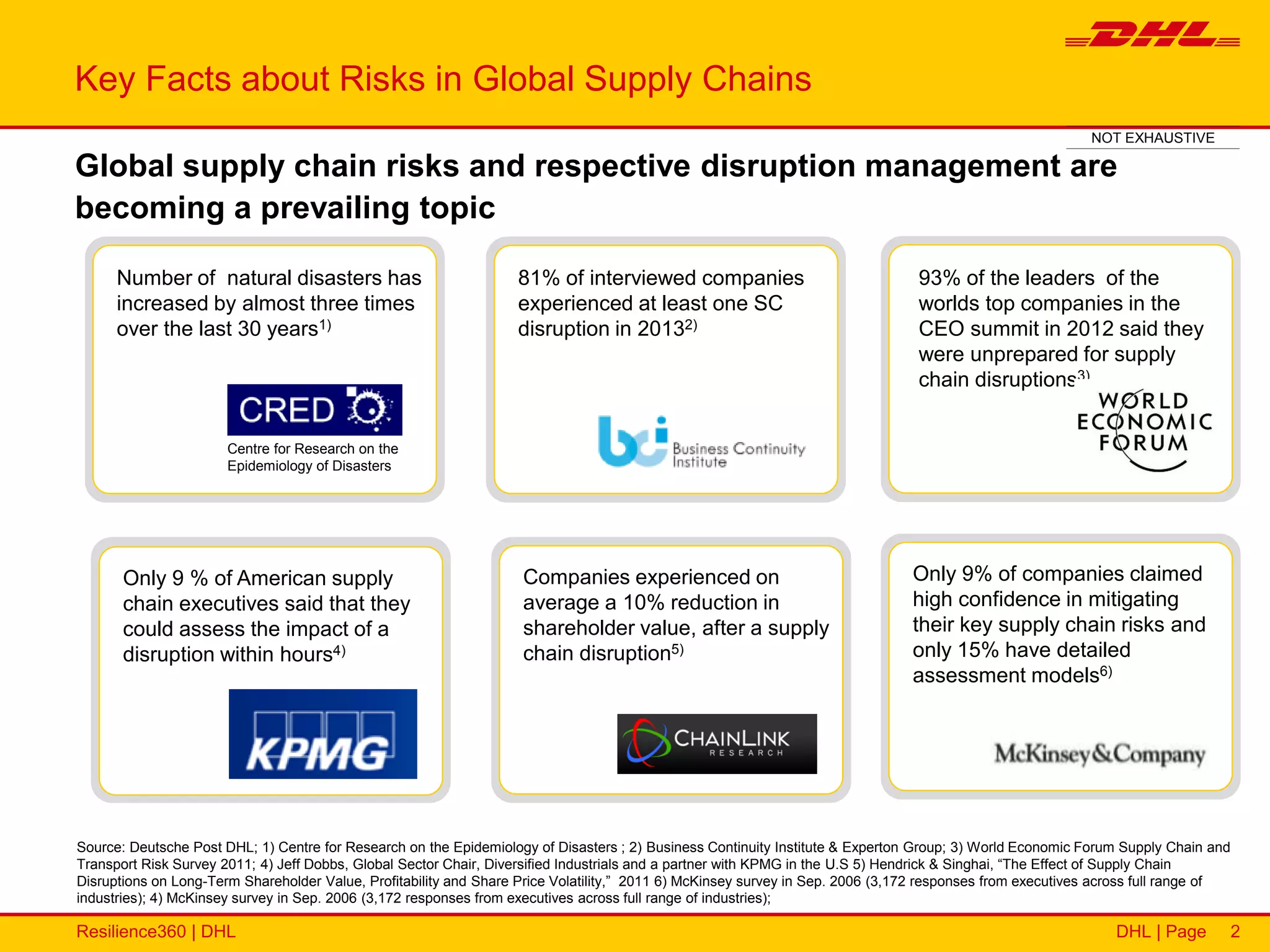 PIMS Feb. 2016 DHL Resilience360 | PDF