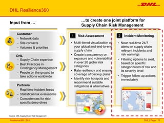 PIMS Feb. 2016 DHL Resilience360 | PDF