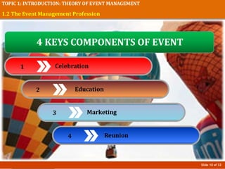 Slide 10 of 32
TOPIC 1: INTRODUCTION: THEORY OF EVENT MANAGEMENT
1.2 The Event Management Profession
3 Marketing
1 Celebration
2 Education
4 Reunion
4 KEYS COMPONENTS OF EVENT
 