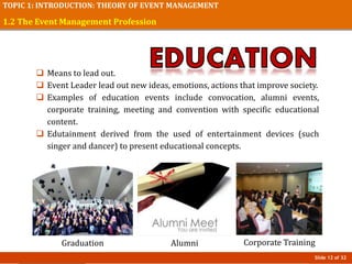 Slide 12 of 32
TOPIC 1: INTRODUCTION: THEORY OF EVENT MANAGEMENT
1.2 The Event Management Profession
 Means to lead out.
 Event Leader lead out new ideas, emotions, actions that improve society.
 Examples of education events include convocation, alumni events,
corporate training, meeting and convention with specific educational
content.
 Edutainment derived from the used of entertainment devices (such
singer and dancer) to present educational concepts.
Graduation Alumni Corporate Training
 