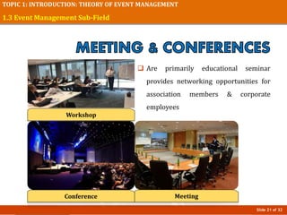 Slide 21 of 32
TOPIC 1: INTRODUCTION: THEORY OF EVENT MANAGEMENT
1.3 Event Management Sub-Field
 Are primarily educational seminar
provides networking opportunities for
association members & corporate
employees
Conference Meeting
Workshop
 