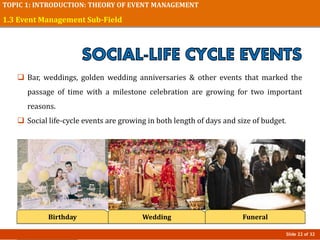 Slide 22 of 32
TOPIC 1: INTRODUCTION: THEORY OF EVENT MANAGEMENT
1.3 Event Management Sub-Field
 Bar, weddings, golden wedding anniversaries & other events that marked the
passage of time with a milestone celebration are growing for two important
reasons.
 Social life-cycle events are growing in both length of days and size of budget.
WeddingBirthday Funeral
 