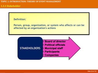 Slide 26 of 32
TOPIC 1: INTRODUCTION: THEORY OF EVENT MANAGEMENT
1.3.1 Stakeholder
• Board of director
• Political officials
• Municipal staff
• Participants
• Companies
STAKEHOLDERS
Definition:
Person, group, organization, or system who affects or can be
affected by an organization's actions
 