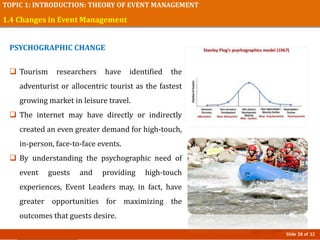 Slide 28 of 32
TOPIC 1: INTRODUCTION: THEORY OF EVENT MANAGEMENT
1.4 Changes in Event Management
PSYCHOGRAPHIC CHANGE
 Tourism researchers have identified the
adventurist or allocentric tourist as the fastest
growing market in leisure travel.
 The internet may have directly or indirectly
created an even greater demand for high-touch,
in-person, face-to-face events.
 By understanding the psychographic need of
event guests and providing high-touch
experiences, Event Leaders may, in fact, have
greater opportunities for maximizing the
outcomes that guests desire.
 
