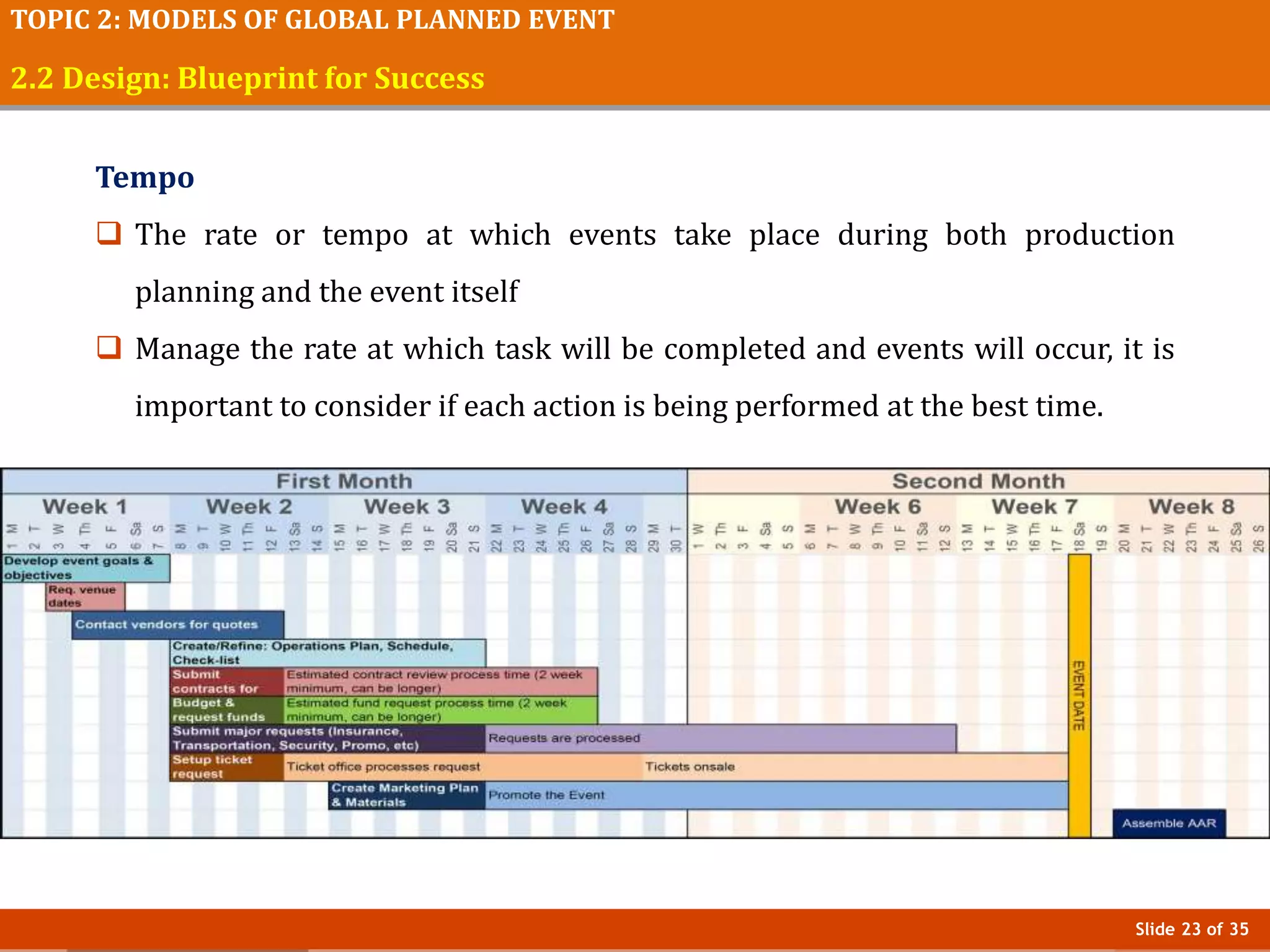 Slide 23 of 35
TOPIC 2: MODELS OF GLOBAL PLANNED EVENT
2.2 Design: Blueprint for Success
Tempo
 The rate or tempo at which events take place during both production
planning and the event itself
 Manage the rate at which task will be completed and events will occur, it is
important to consider if each action is being performed at the best time.
 