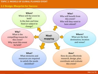 Event Management - Unit 2 | PPT