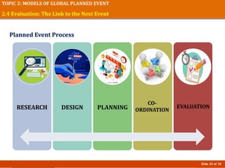 Event Management - Unit 2 | PPT