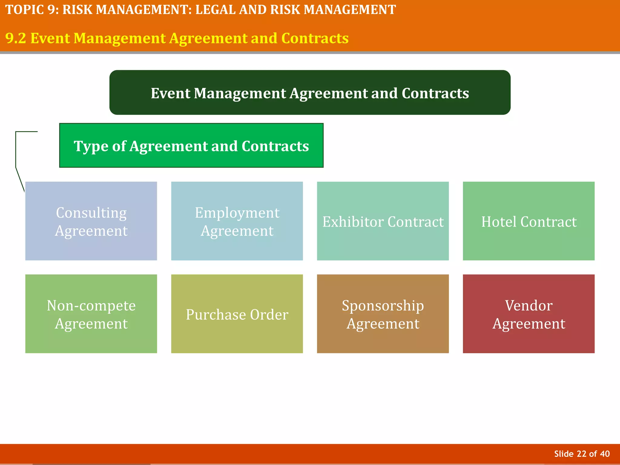 Slide 22 of 40
TOPIC 9: RISK MANAGEMENT: LEGAL AND RISK MANAGEMENT
9.2 Event Management Agreement and Contracts
Event Management Agreement and Contracts
Type of Agreement and Contracts
Consulting
Agreement
Employment
Agreement
Exhibitor Contract Hotel Contract
Non-compete
Agreement
Purchase Order
Sponsorship
Agreement
Vendor
Agreement
 