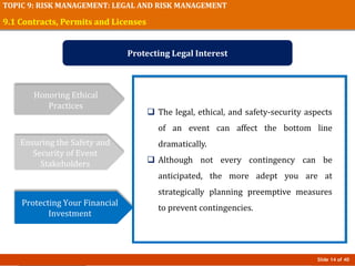 Slide 14 of 40
TOPIC 9: RISK MANAGEMENT: LEGAL AND RISK MANAGEMENT
9.1 Contracts, Permits and Licenses
Protecting Legal Interest
Honoring Ethical
Practices
Ensuring the Safety and
Security of Event
Stakeholders
Protecting Your Financial
Investment
 The legal, ethical, and safety-security aspects
of an event can affect the bottom line
dramatically.
 Although not every contingency can be
anticipated, the more adept you are at
strategically planning preemptive measures
to prevent contingencies.
 