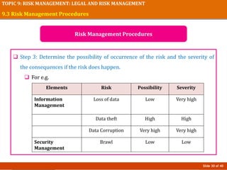 Slide 30 of 40
TOPIC 9: RISK MANAGEMENT: LEGAL AND RISK MANAGEMENT
 Step 3: Determine the possibility of occurrence of the risk and the severity of
the consequences if the risk does happen.
 For e.g.
9.3 Risk Management Procedures
Risk Management Procedures
Elements Risk Possibility Severity
Information
Management
Loss of data Low Very high
Data theft High High
Data Corruption Very high Very high
Security
Management
Brawl Low Low
 