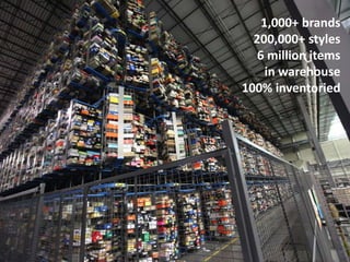 22
1,000+ brands
200,000+ styles
6 million items
in warehouse
100% inventoried
 