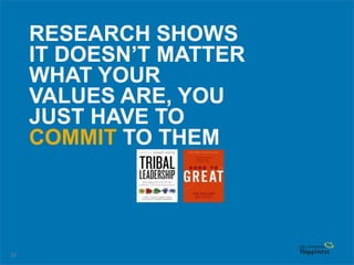 32
RESEARCH SHOWS
IT DOESN’T MATTER
WHAT YOUR
VALUES ARE, YOU
JUST HAVE TO
COMMIT TO THEM
 