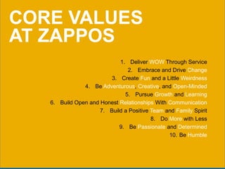 33
CORE VALUES
AT ZAPPOS
1. Deliver WOW Through Service
2. Embrace and Drive Change
3. Create Fun and a Little Weirdness
4. Be Adventurous, Creative, and Open-Minded
5. Pursue Growth and Learning
6. Build Open and Honest Relationships With Communication
7. Build a Positive Team and Family Spirit
8. Do More with Less
9. Be Passionate and Determined
10. Be Humble
 