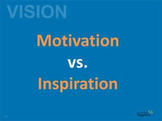 40
Motivation
vs.
Inspiration
 