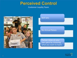52
Perceived Control
Customer Loyalty Team
Skill Sets
No Annual Raises
Pursue raises at your
own pace by choosing
what you want to learn.
52
 