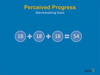 53
Perceived Progress
Merchandising Team
53
18 18 18 54
 