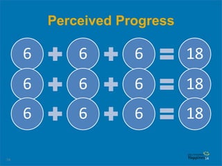 54
Perceived Progress
54
6 6 6 18
6 6 6 18
6 6 6 18
 