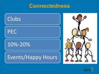 55
Connectedness
55
Clubs
PEC
10%-20%
Events/Happy Hours
 