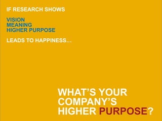 57
IF RESEARCH SHOWS
VISION
MEANING
HIGHER PURPOSE
LEADS TO HAPPINESS…
WHAT’S YOUR
COMPANY’S
HIGHER PURPOSE?
 