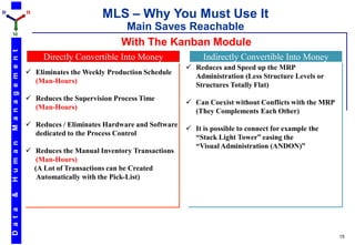 D                         H
                                                MLS – Why You Must Use It
                                                       Main Saves Reachable
    M
                                                      With The Kanban Module
    M a n a g e m e n t




                               Directly Convertible Into Money                Indirectly Convertible Into Money
                                                                          Reduces and Speed up the MRP
                           Eliminates the Weekly Production Schedule
                                                                           Administration (Less Structure Levels or
                            (Man-Hours)
                                                                           Structures Totally Flat)
                           Reduces the Supervision Process Time
                                                                          Can Coexist without Conflicts with the MRP
                            (Man-Hours)
                                                                           (They Complements Each Other)
                           Reduces / Eliminates Hardware and Software
                                                                          It is possible to connect for example the
                            dedicated to the Process Control
                                                                           “Stack Light Tower” easing the
    H u m a n




                                                                           “Visual Administration (ANDON)”
                           Reduces the Manual Inventory Transactions
                             (Man-Hours)
                            (A Lot of Transactions can be Created
                             Automatically with the Pick-List)
    &
    D a t a




                                                                                                                        15
 
