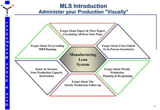 D                         H
                                                   MLS Introduction
                                    Administer your Production "Visually"
    M
    M a n a g e m e n t




                                                    Forget About Papers & More Papers
                                                      Circulating All Over Your Plant



                              Forget About Never-ending                                   Forget About Costs Linked
                                    MRP Running                                            To In Process Inventories

                                                              Manufacturing
                                                                  Lean
                                                                 System
    H u m a n




                                 Know In Advance                                           Forget About Weekly
                              Your Production Capacity                                          Production
                                    Restrictions                                          Planning & Re-planning
                                                                 Forget About The
                                                          Strictly Production Follow-up
    &
    D a t a




                                                                                                                       5
 