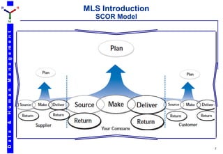 D



                                                M
D a t a   &   H u m a n   M a n a g e m e n t                           H


                                                    SCOR Model
                                                                 MLS Introduction




7
 