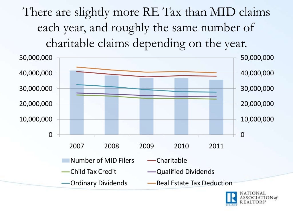 The Mortgage Interest Deduction