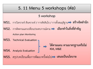 5 workshop 
WS1. การวิเคราะห์ สังเคราะห์ / การตัดสินใจ / การตั้งสมมุติฐาน 
WS2.การติดตามแลกเปลี่ยนประสบการณ์ตาม 
Action plan Monitoring 
WS3. Technical Evaluation 
WS4. Analysis Evaluation 
WS5. สรุปบทเรียนเพื่อการพัฒนาครั้งต่อไป 5. 11 Menu 5 workshops (ต่อ) 
KM, M&E 
ได้ตามแผน ตามมาตรฐานหรือไม่ 
เลือกทาในสิ่งที่สาคัญ 
สร้างจิตสานึก เสนอเป็นนโยบาย  