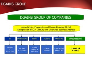 DGAINS GROUP


                 DGAINS GROUP OF COMPANIES

                  An Ambitious, Progressive and Forward-Looking Global
              Enterprise of the 21st Century with Diversified Business Interests



     IT       ENGINEERING     IMPORT       TRADING      MARKETING        DIRECT SELLING



   DGAINS                      DGAINS
               INSTANT                      DGAINS      STAR DREAM        D HEALTH
     IT                      IMPORT &
              SOLUTIONS                    TRADING      MARKETING          N FAME
  SOLUTIONS                   EXPORTS
 