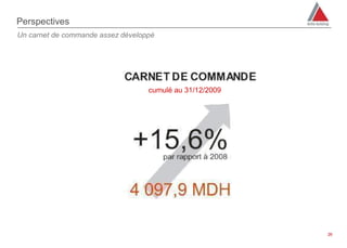 Perspectives
Un carnet de commande assez développé




                                   cumulé au 31/12/2009




                                                          26
 