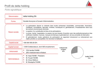 Profil de delta holding
Fiche signalétique


    Dénomination     delta holding SA

       Forme         Société Anonyme à Conseil d’Administration.

                        La participation directe ou indirecte dans toutes entreprises industrielles, commerciales, financières,
                         mobilières, immobilières, agricoles, minières, touristiques et, généralement, l’investissement dans tous
                         les secteurs économiques autorisés.

   Raison sociale
                        La gestion d’un portefeuille de titres et de participations.
                        La prise, l’achat, l’exploitation, la cession de tous brevets d’invention avec des perfectionnements et des
                         certificats d’addition, licences, marques de fabrique et généralement, de tous procédés de fabrication.
                        Et généralement, toutes opérations de participation se rapportant directement ou indirectement aux
                         objets précités ou susceptibles d’en favoriser la réalisation.

    Capital social   438 000 000,00 DH.

   Capital humain    3 000 Collaborateurs, dont 500 encadrement.
                                                                               Institutionnels
                                                                                 et flottant
                        72% famille FAHIM.                                          28%
     Actionnariat
                        28% Institutionnels et flottant.

                        M. Hadj FAHIM : Président.                                                                     famille FAHIM
                        M. Fouad FAHIM.                                                                                     72%
   Administrateurs
                        M. Omar SQALLI.
                        M. Mustapha FAHIM.
                                                                                                                                       4
                                                                                                                                           4
 